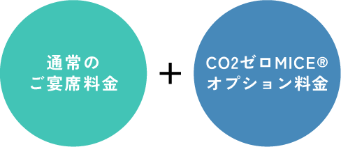 通常のご宴席料金 + CO2ゼロMICE🄬オプション料金